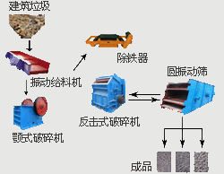 建筑垃圾处理设备